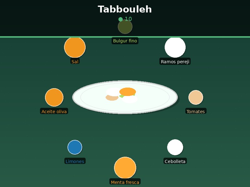 Tabbouleh