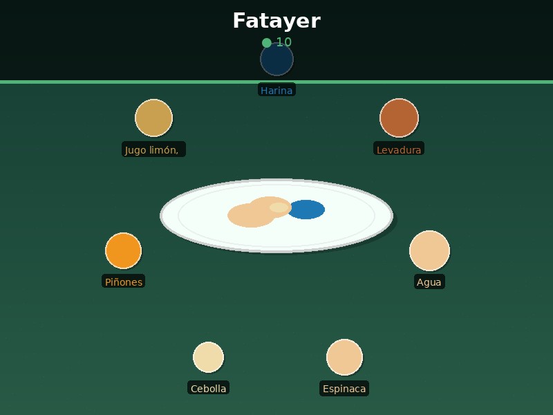 Fatayer
