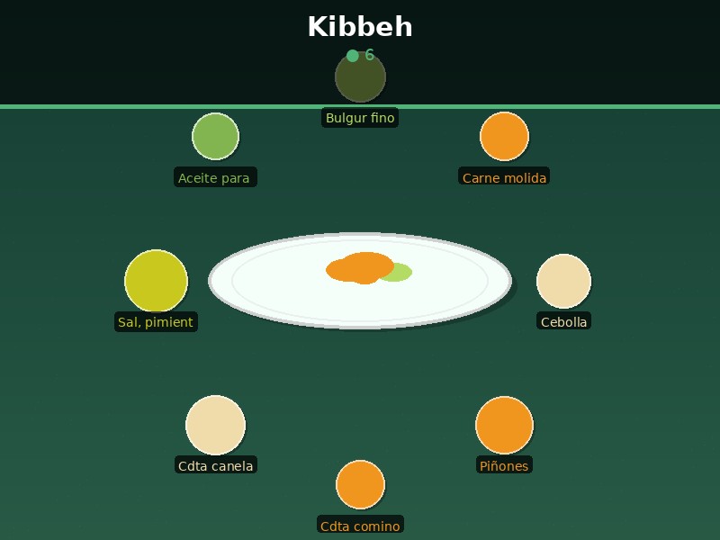 Kibbeh