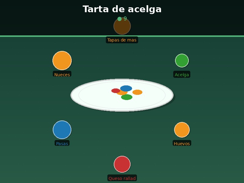 Tarta de acelga
