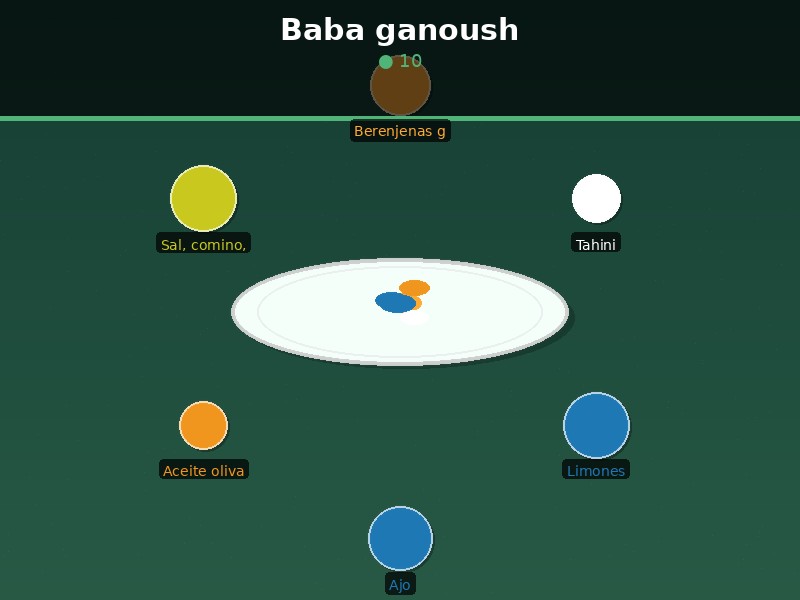 Baba ganoush