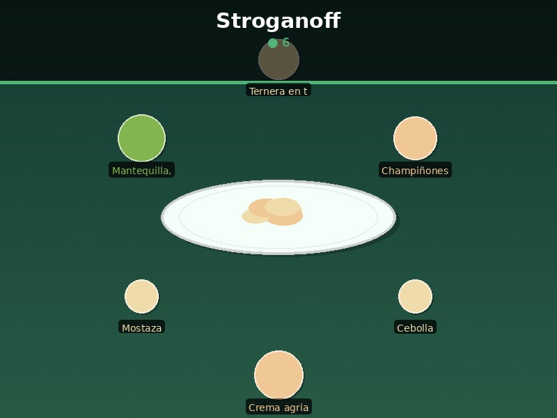 Stroganoff