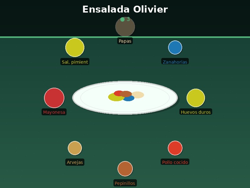 Ensalada Olivier