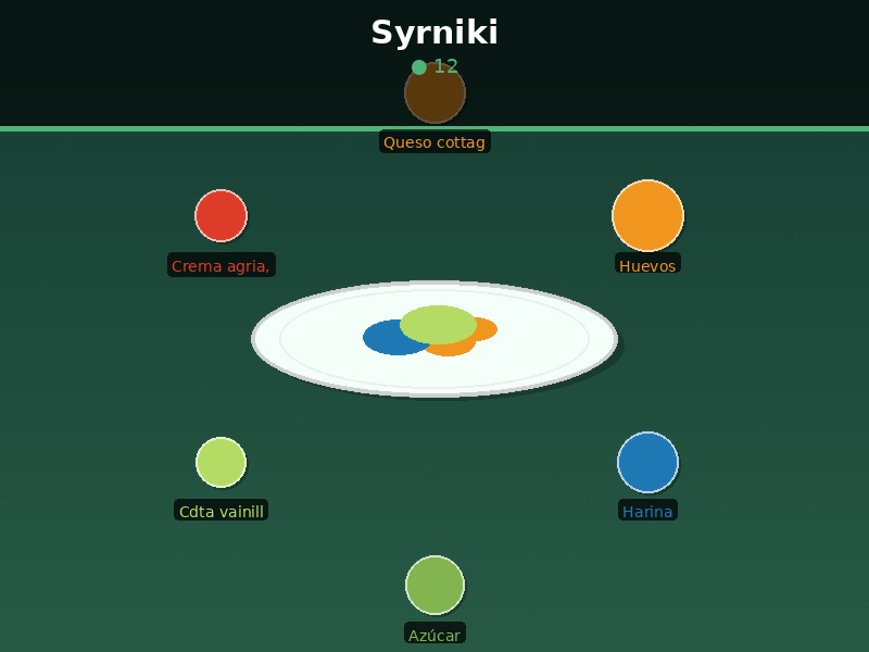 Syrniki