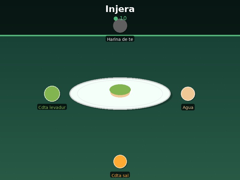 Injera