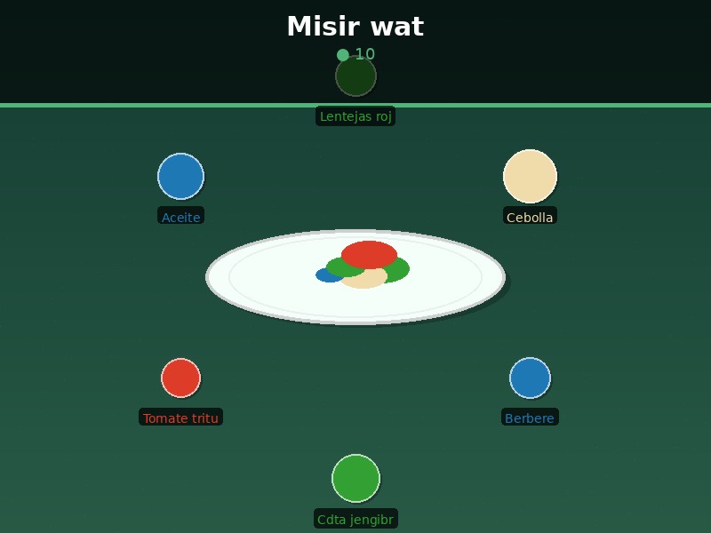 Misir wat