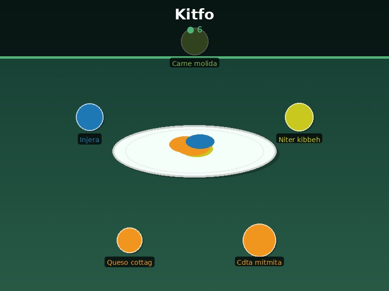 Kitfo