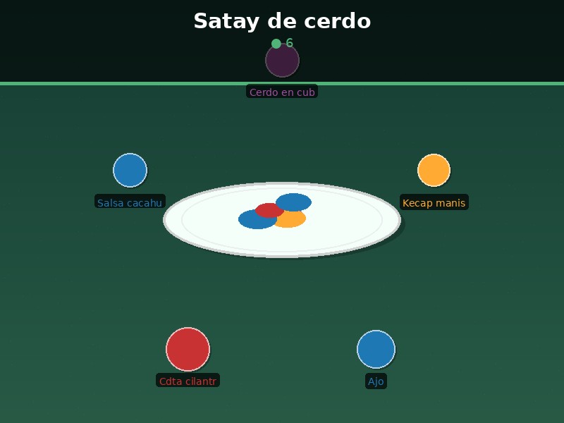 Satay de cerdo