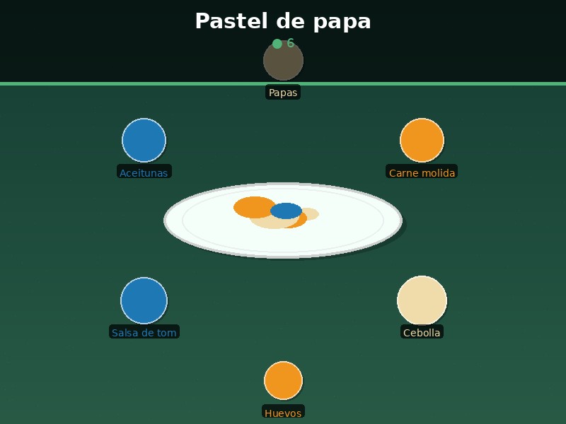 Pastel de papa