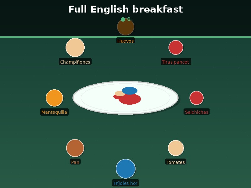Full English breakfast