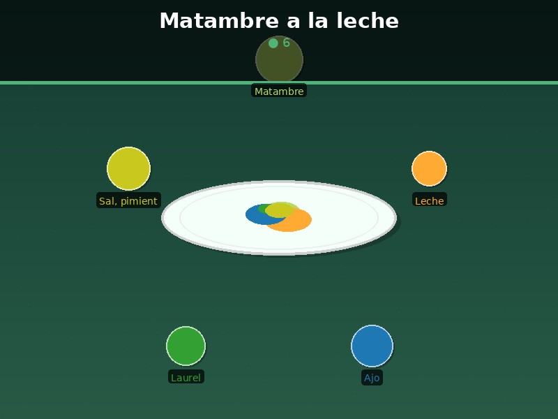 Matambre a la leche