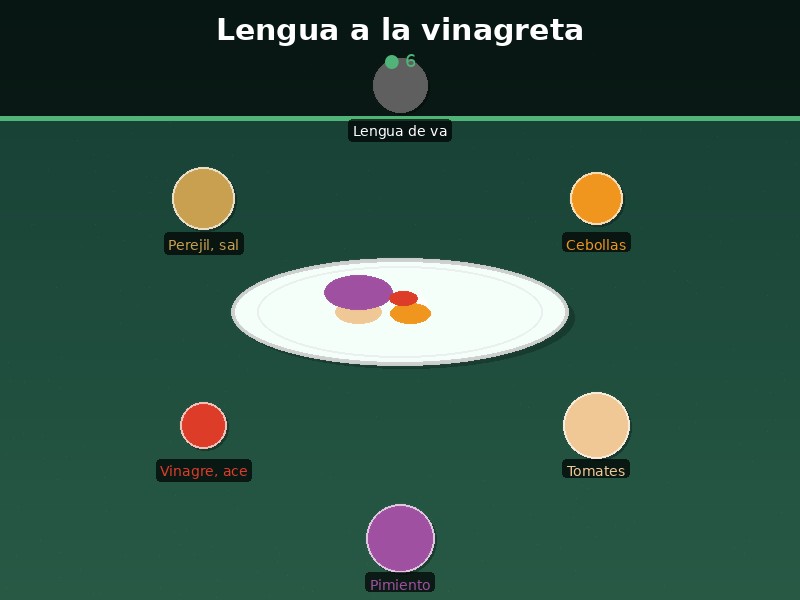 Lengua a la vinagreta