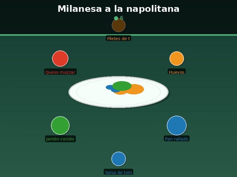 Milanesa a la napolitana