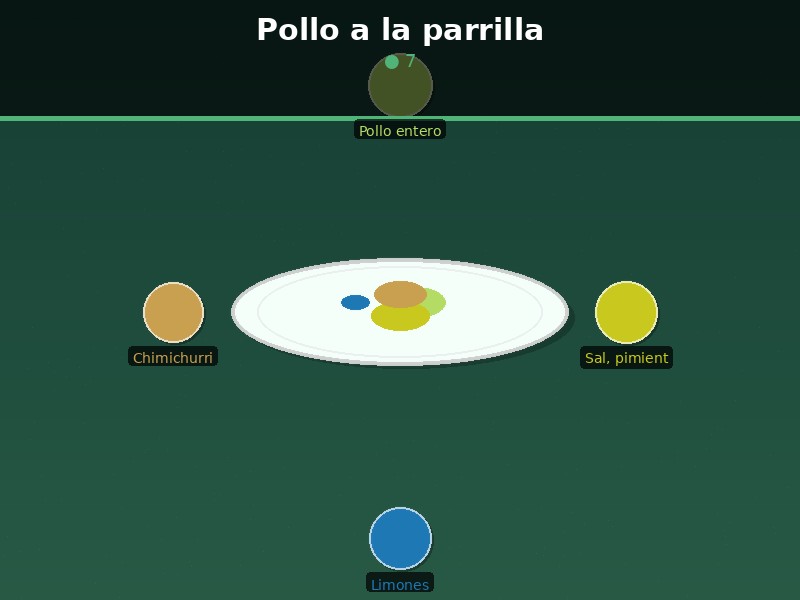 Pollo a la parrilla