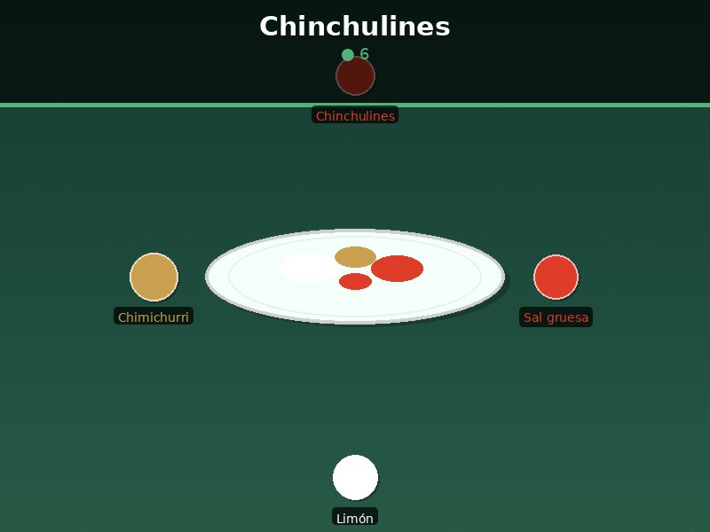 Chinchulines