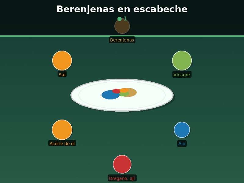 Berenjenas en escabeche