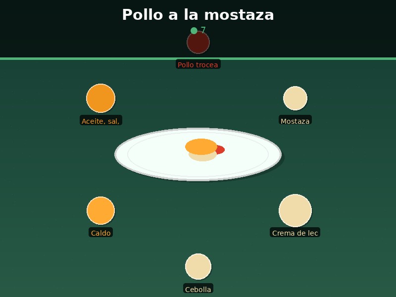 Pollo a la mostaza