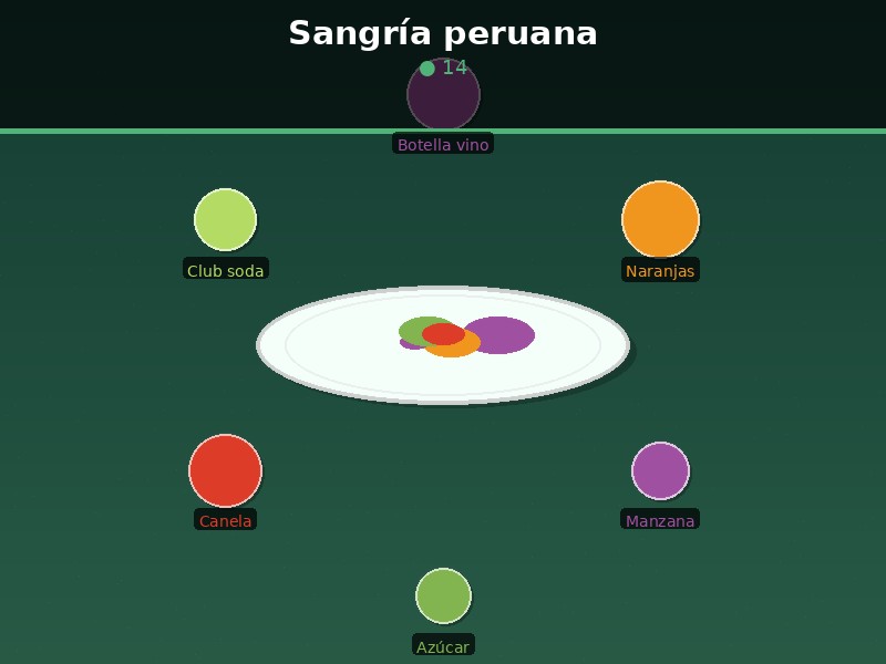 Sangría peruana