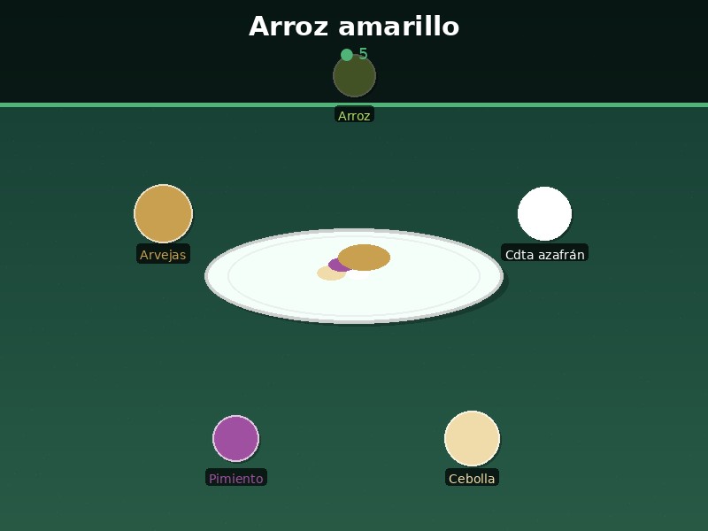 Arroz amarillo