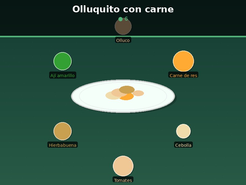 Olluquito con carne