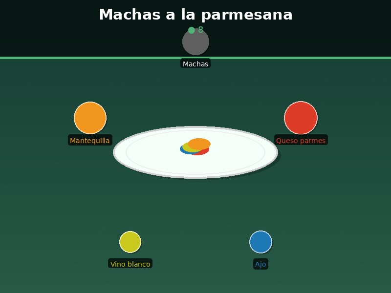 Machas a la parmesana
