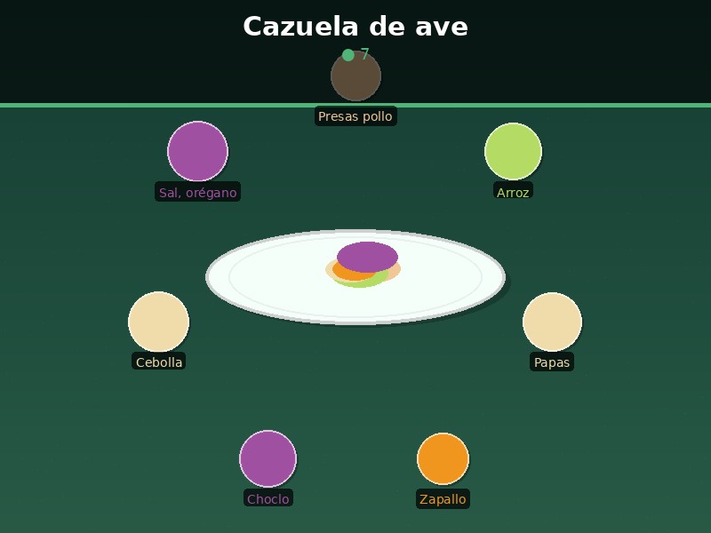 Cazuela de ave