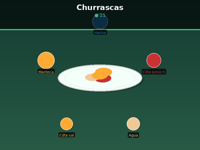 Churrascas