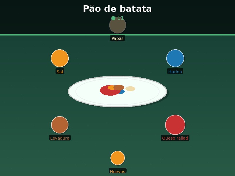 Pão de batata