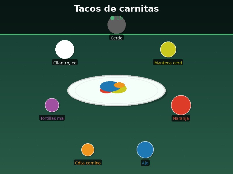 Tacos de carnitas