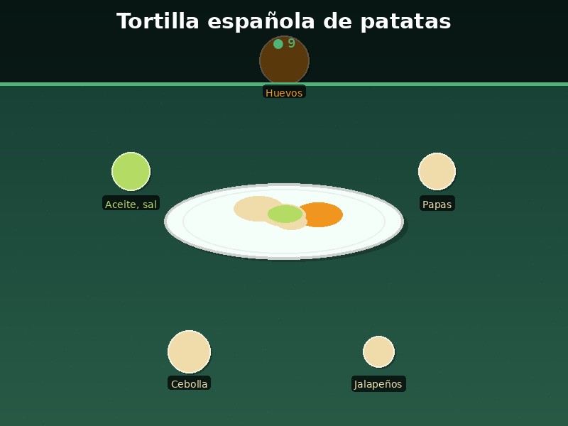 Tortilla española de patatas