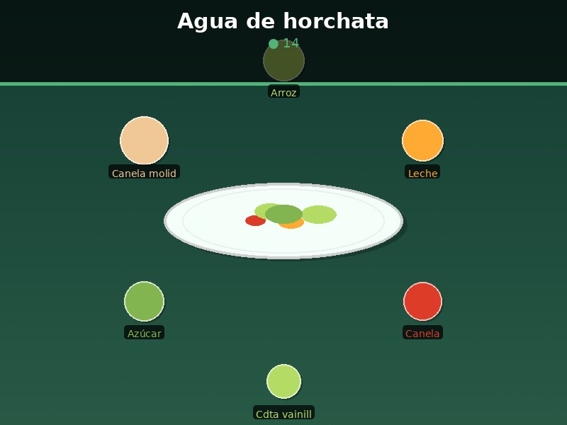 Agua de horchata