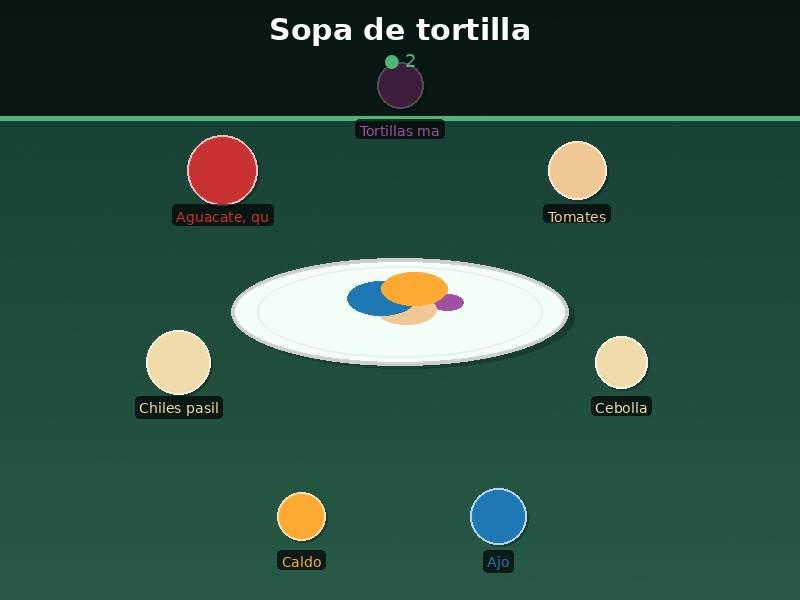 Sopa de tortilla