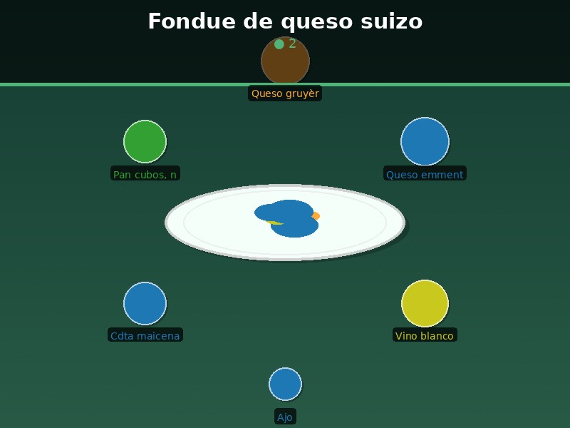 Fondue de queso suizo
