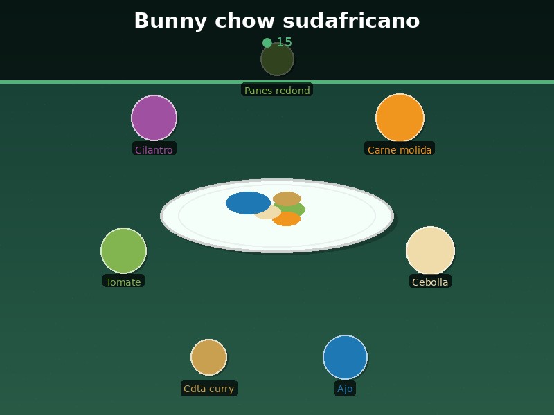 Bunny chow sudafricano
