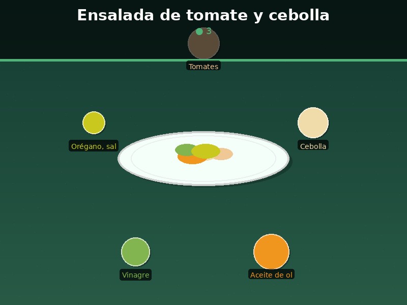 Ensalada de tomate y cebolla