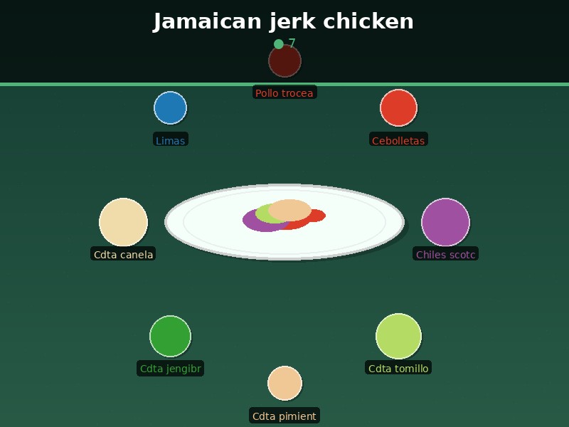 Jamaican jerk chicken
