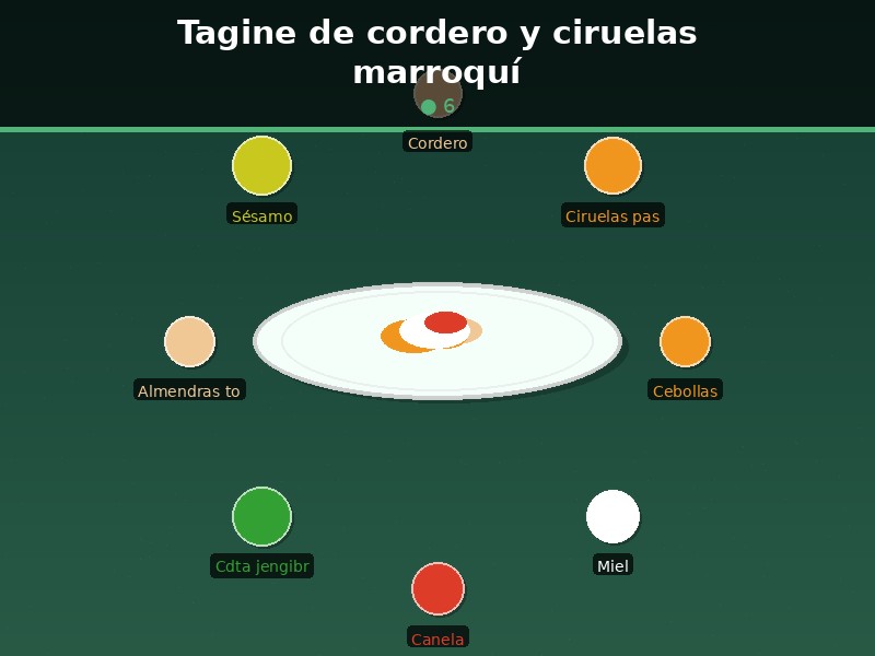 Tagine de cordero y ciruelas marroquí