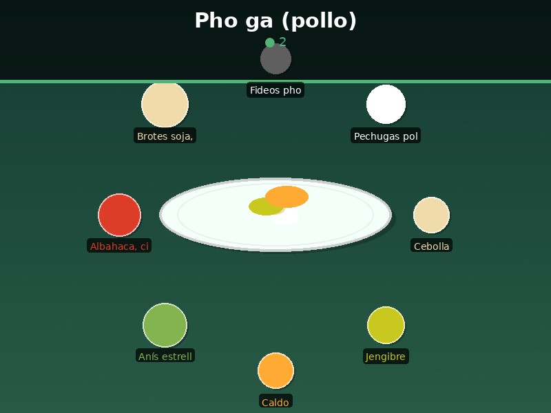 Pho ga (pollo)