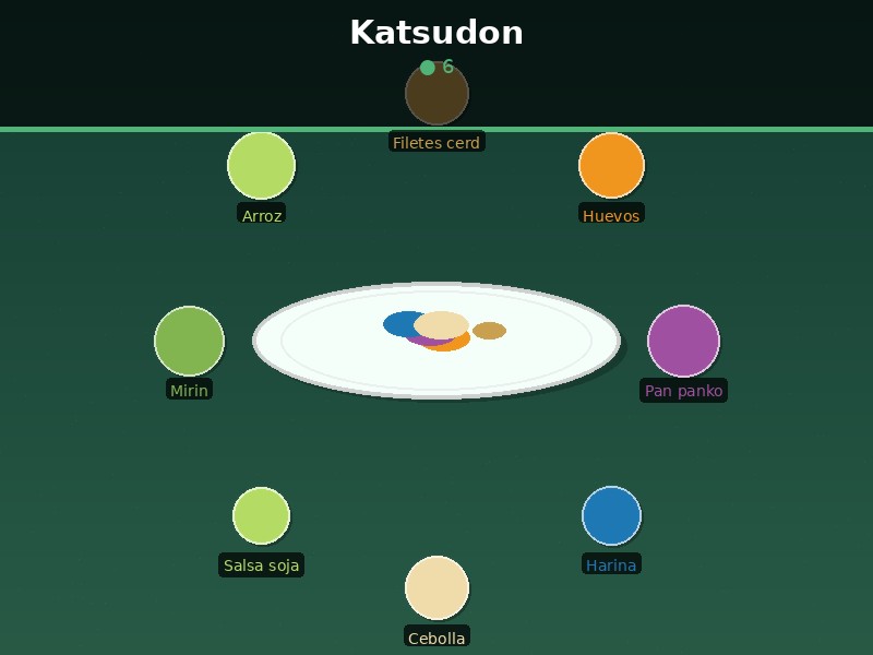 Katsudon