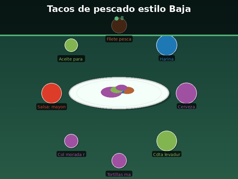 Tacos de pescado estilo Baja