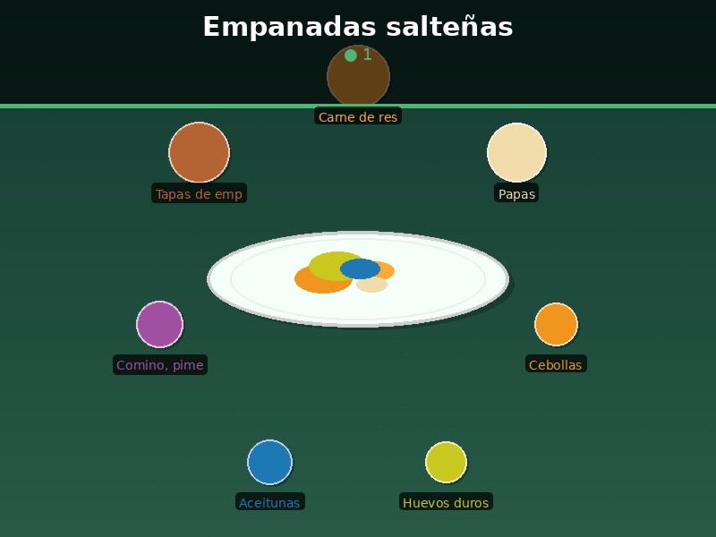 Empanadas salteñas