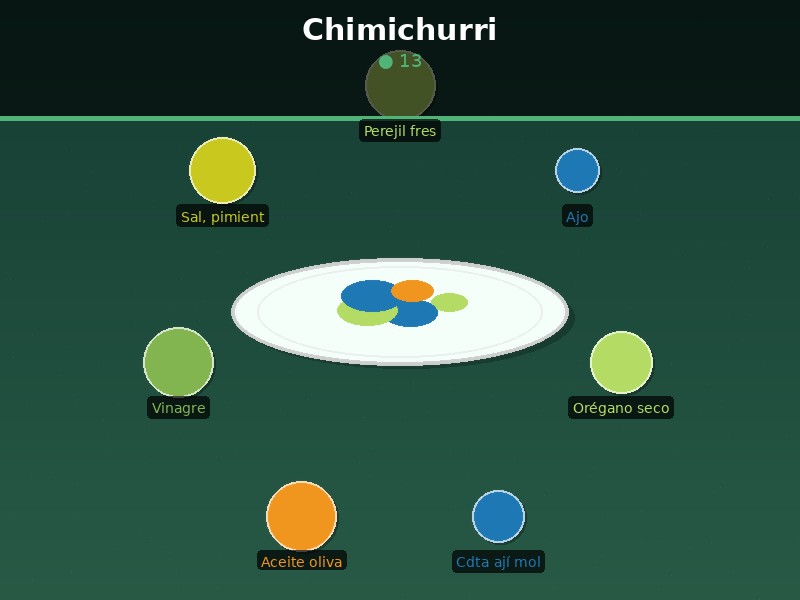Chimichurri