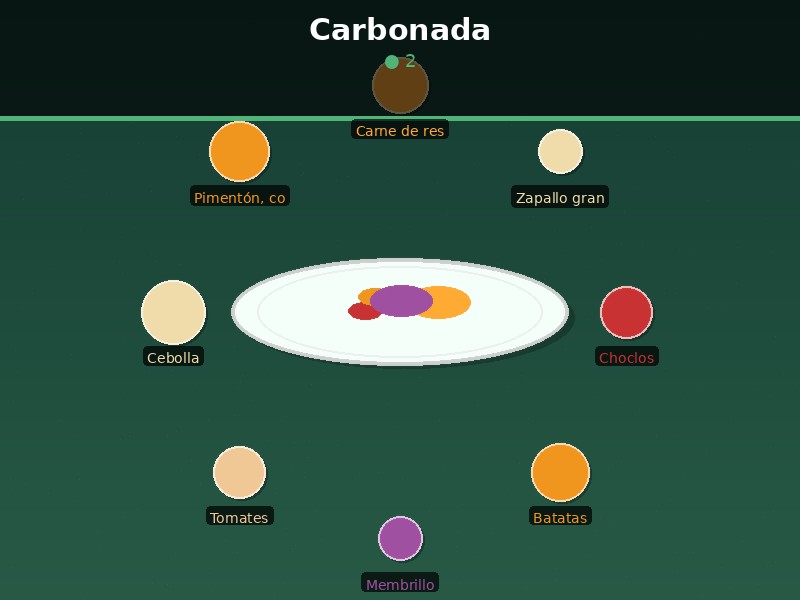 Carbonada