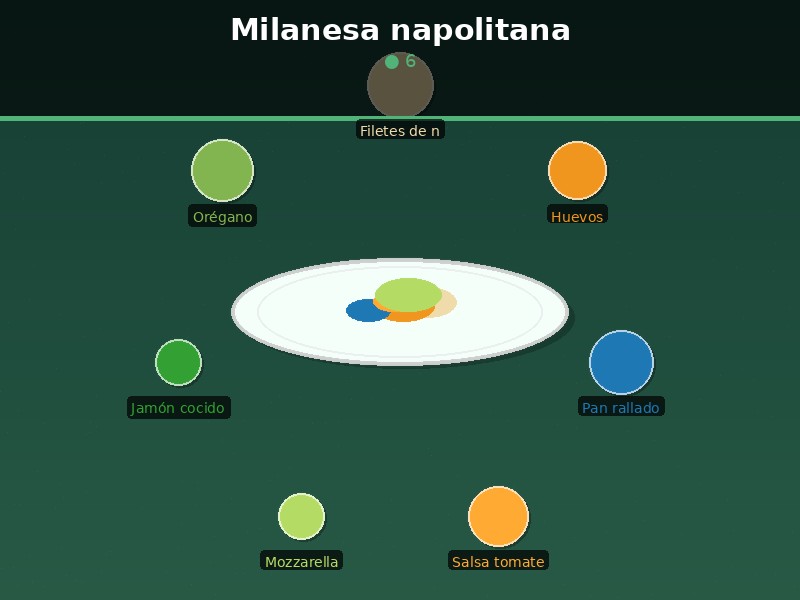 Milanesa napolitana