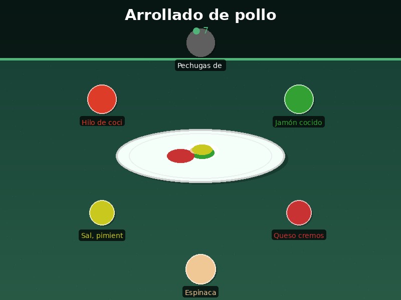 Arrollado de pollo