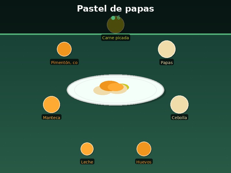 Pastel de papas