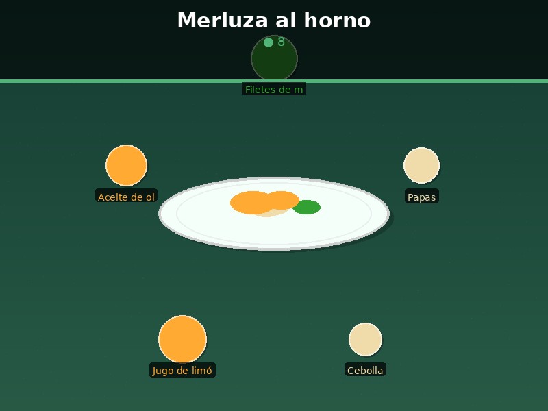 Merluza al horno