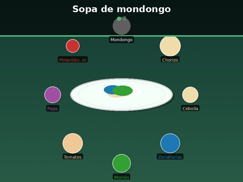 Sopa de mondongo