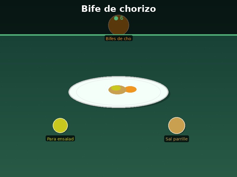 Bife de chorizo