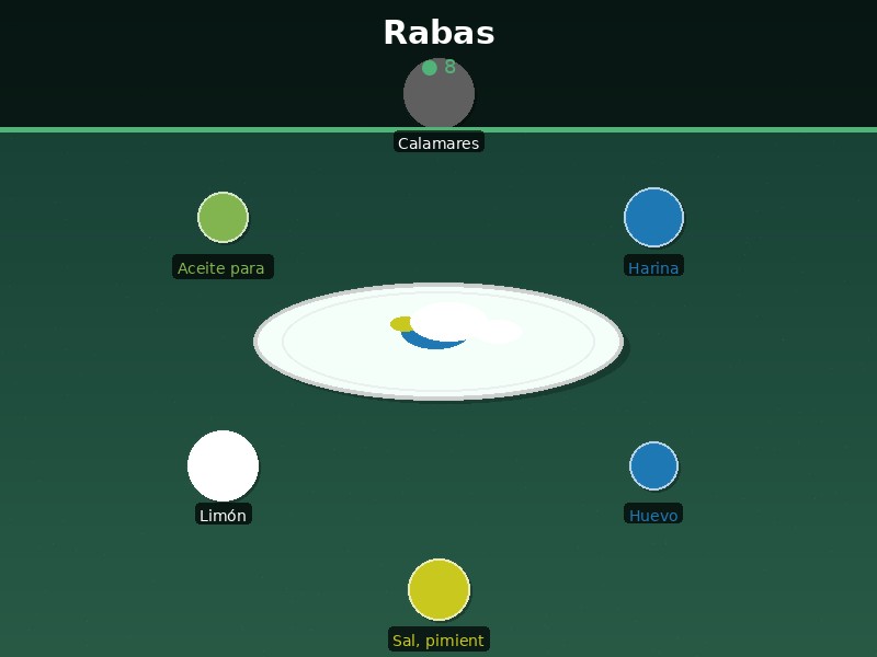 Rabas